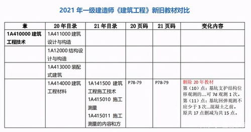 登榜教育一建备考 建筑实务教材变动与工艺礼品行业关联分析