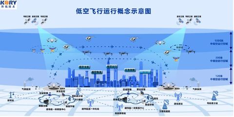 超声技术赋能低空基建 2024数字中国低空产业国际博览会的创新焦点